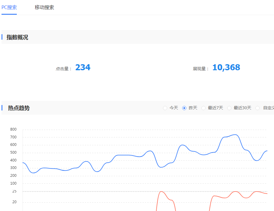 成都seo优化推广公司必备工具百度站长工具之流量与关键词